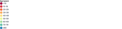 Legend - vertical-orientation