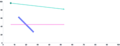 Line - styling-using-attributes