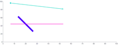 Line - styling-using-classes