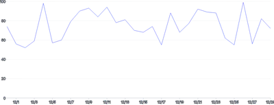 LineChart - basic