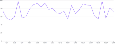 LineChart - basic