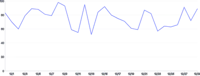 LineChart - custom