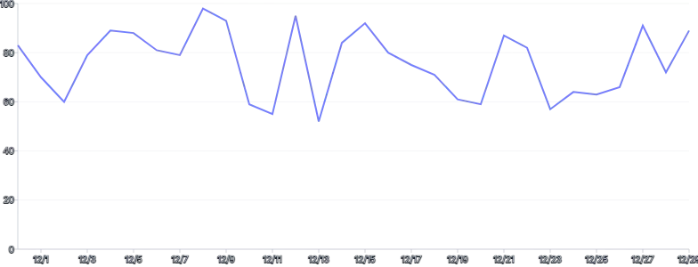 LineChart - custom