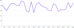 LineChart - custom