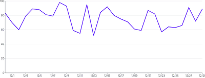 LineChart - custom