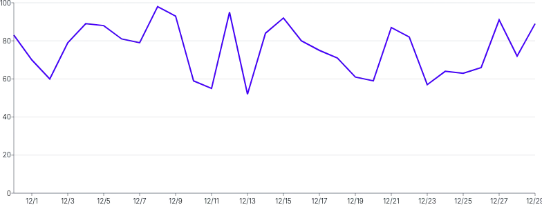 LineChart - custom