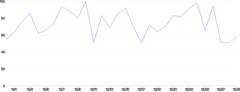 LineChart - custom-tooltip