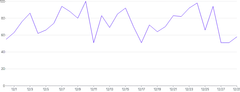 LineChart - custom-tooltip