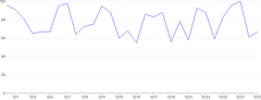 LineChart - default-series-label