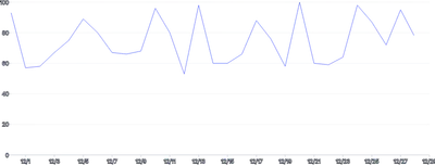 LineChart - draw
