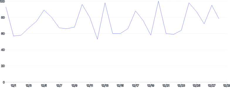 LineChart - draw