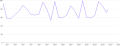 LineChart - draw