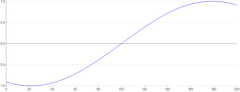 LineChart - dynamic-data