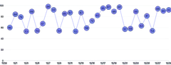 LineChart - labels-within-points