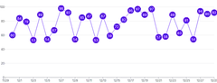 LineChart - labels-within-points