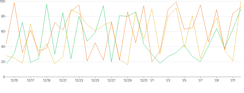 LineChart - legend