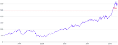 LineChart - line-annotation