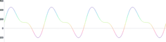 LineChart - oscilloscope-time