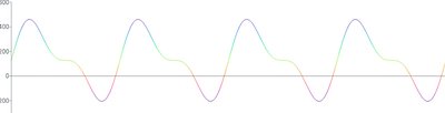 LineChart - oscilloscope-time