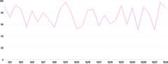 LineChart - override-color