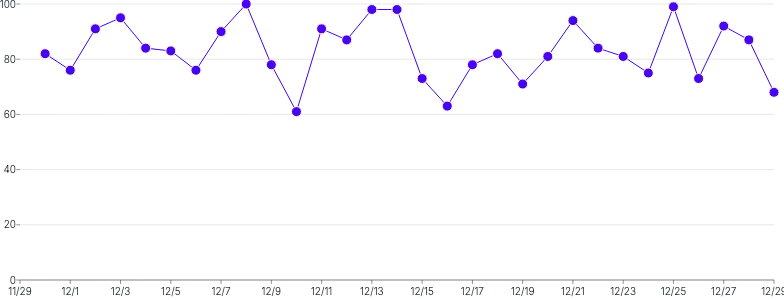 LineChart - points