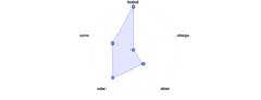 LineChart - radar-rounded