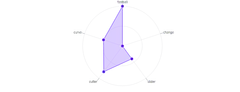 LineChart - radar-rounded