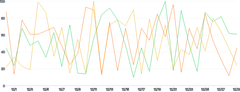 LineChart - series-brush