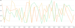 LineChart - series-brush