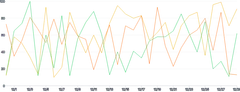LineChart - series-custom-highlight-point