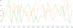 LineChart - series-custom-highlight-point