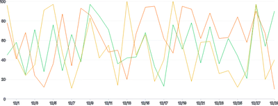 LineChart - series