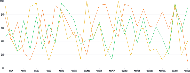 LineChart - series