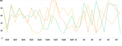 LineChart - series-individual-tooltip