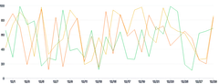 LineChart - series-labels-hover