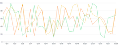 LineChart - series-labels-hover