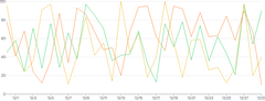 LineChart - series