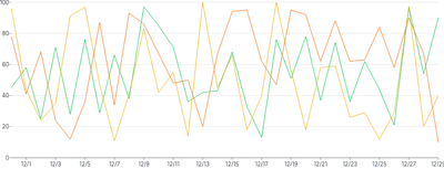 LineChart - series