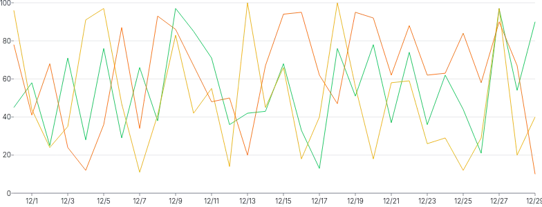 LineChart - series