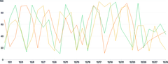 LineChart - series-point-click