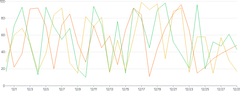 LineChart - series-point-click