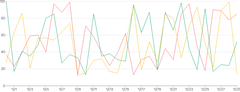 LineChart - series-separate-data