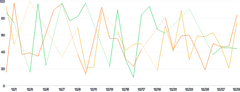 LineChart - series-with-nulls