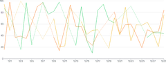 LineChart - series-with-nulls