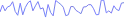 LineChart - sparkline