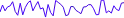 LineChart - sparkline