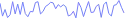 LineChart - sparkline-within-a-paragraph-with-tooltip-and-highlight