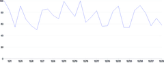 LineChart - tooltip-click