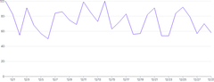 LineChart - tooltip-click