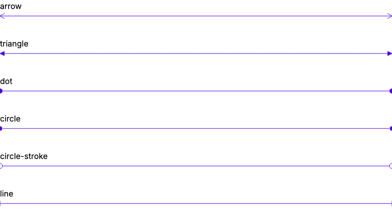 Marker - line